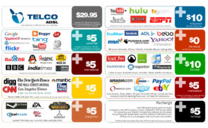 If Net Neutrality is repealed, ISPs could implement a tiered system of service, like cable channels currently are priced.